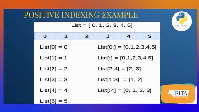 Python List Data Type | List Indexing | Positive Indexing in List | Python Tutorial | Data Types