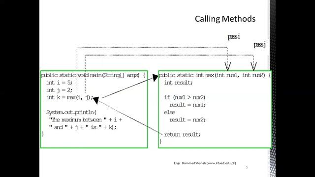 14 (Java) Methods Declaration, Definition and Calling (invoke) in Java Programming explained