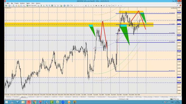 11 Jанваря Торговые сигналы и Обзор рынка смотреть онлайн