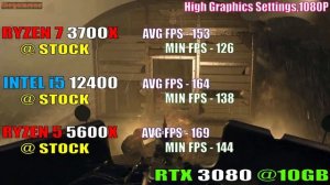 RYZEN 7 3700X vs INTEL i5 12400 vs RYZEN 5 5600X || PC GAMES TEST ||