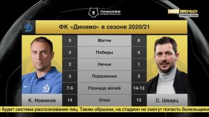 «Динамо» в межсезонье: Шварц или Новиков?