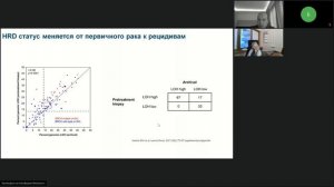 Рак яичников: расставляем приоритеты в выборе современного лечения (вебинар 9 декабря 2022)