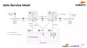 Kubernetes Security: Zooming In, Zooming Out