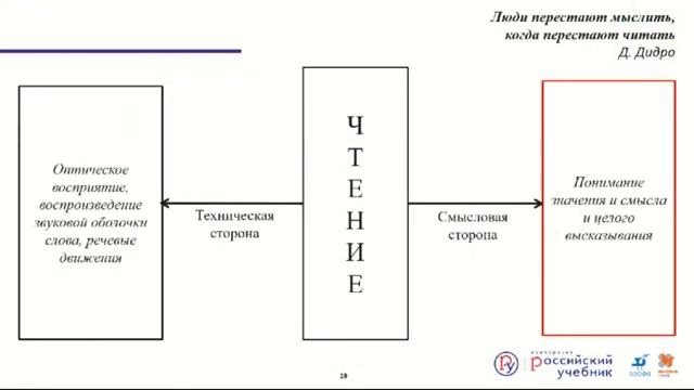 Формирование и развитие умения читать на начальном этапе обучения