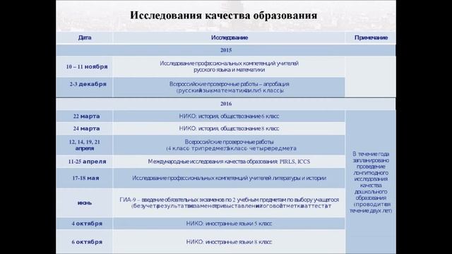 Современный этап становления РСОКО оценки качества образования смотреть онлайн