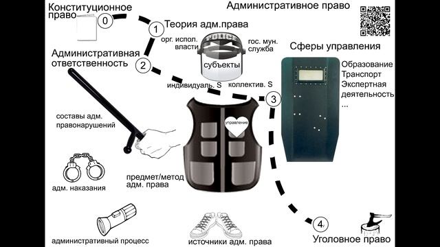 Тема 12 Административное право