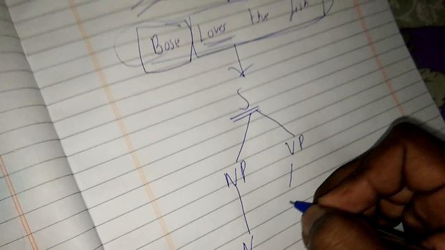 Parse tree in artificial intelligence |Transition network смотреть онлайн