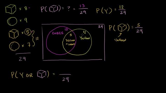 Addition rule for probability | Probability and Statistics | Khan Academy смотреть онлайн