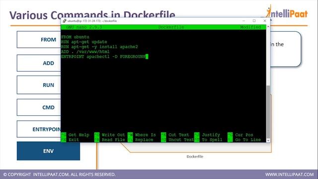 Docker Tutorial For Beginners |  What is Docker | Online Devops Training | Intellipaat