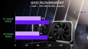 i5 10400F vs R5 3500X - RTX 3060 Ti - Gaming Comparisons
