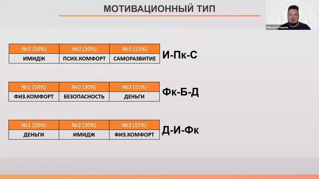 Занятие 3. Мотивирование сотрудников: Что и Зачем?. Курс «Делегирование» модуль 4