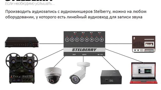 Обзор активных микрофонов Stelberry. смотреть онлайн