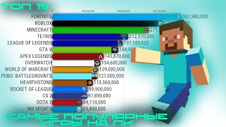 САМЫЕ СКАЧИВАЕМЫЕ ИГРЫ НА ПК 2012-2024