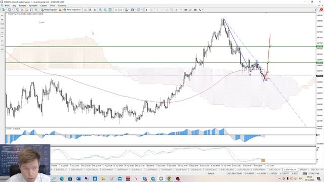 Дайджест с аналитиком от 12.10.2023. Торговые планы. смотреть онлайн