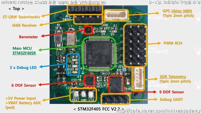 [STM32 Drone programming from scratch] 0-1. Course introduction and hardware parts.