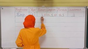 Буква КЯФ в Арабском алфавите. Правильное написание и произношение