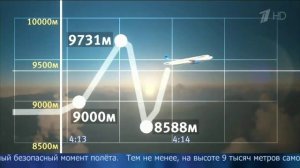 Катастрофа в Египте. Самолет развалился в воздухе! Теракт?! Новые версии.