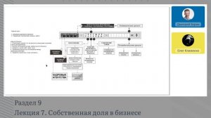 9.7. Собственная доля в бизнесе | Онлайн-курс «Общая теория богатства»