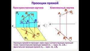 Лекция №2. Проецирование прямой. Начертательная геометрия.