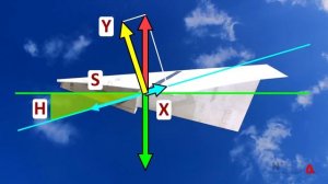 Физика бумажного самолётика