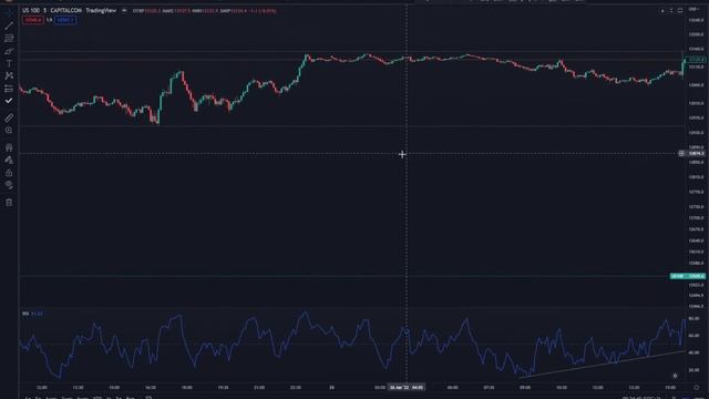 Индикатор RSI - вы просто не так его готовили!