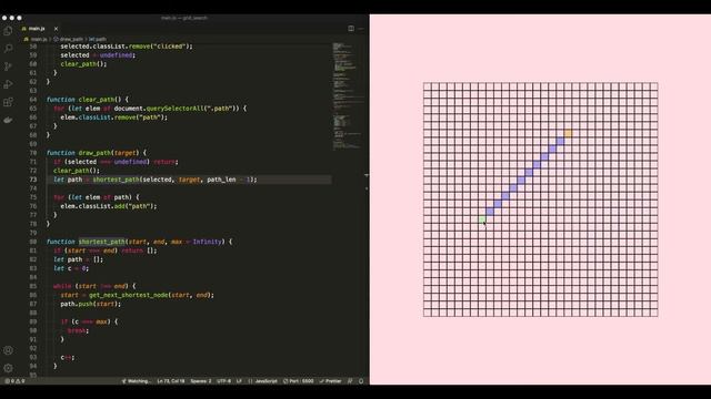 Shortest Path Algorithm in Javascript