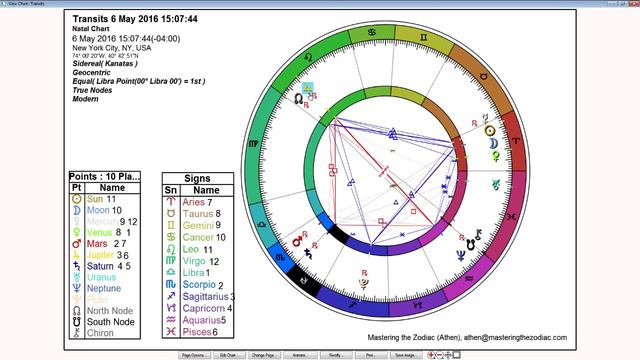 Libra Weekly Horoscope: May 2 to 8, 2016 - True Sidereal Astrology смотреть онлайн