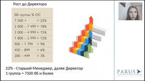 Стратегия до директора!!!!