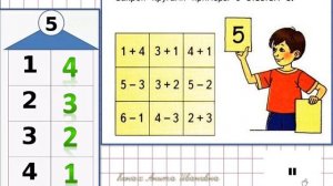 1 класс. Закрепление. Нумерация. Числа от 1 до 10.