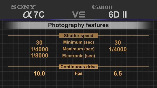 Sony alpha a7C vs Canon EOS 6D Mark II смотреть онлайн