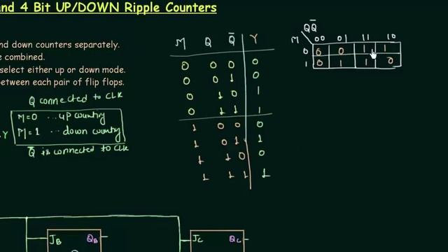 3 Bit & 4 Bit UP/DOWN Ripple Counter смотреть онлайн