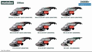 Какую сетевую УШМ Metabo выбрать на 230мм круг?