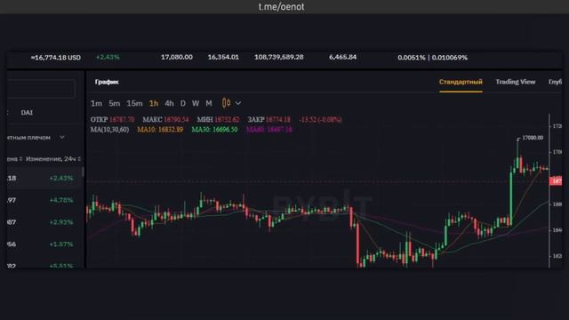 Лучшее видео по спотовой торговле на ByBit! ПОШАГОВАЯ ИНСТРУКЦИЯ по торговле на споте