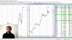 Транзак / Transaq - работа с графиками. Видео курс, урок №3