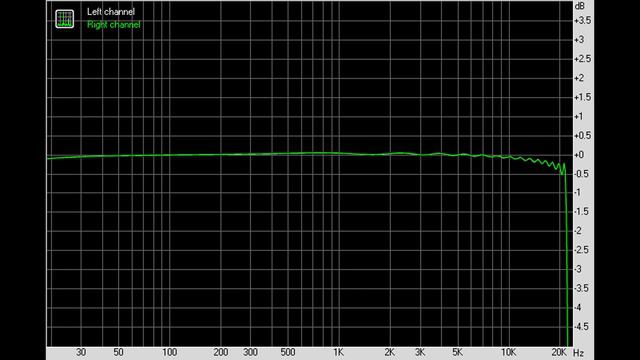 Такого ЦАП вы еще не видели. мульти DAC-Q11 Douk Audio ESS9038Q2M+AK4493