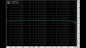 Такого ЦАП вы еще не видели. мульти DAC-Q11 Douk Audio ESS9038Q2M+AK4493