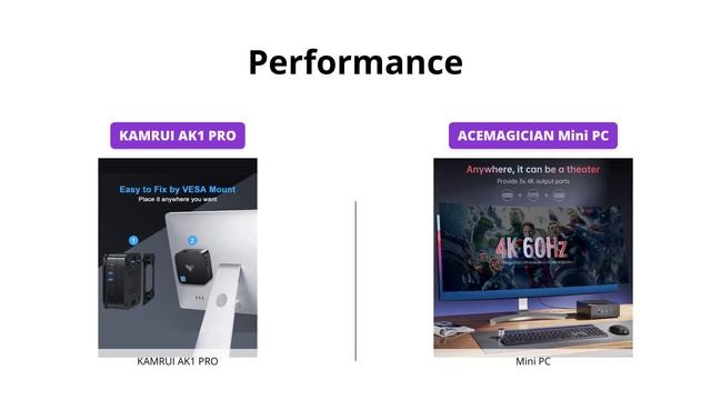 Mini PC Comparison: KAMRUI AK1 Pro vs. ACEMAGICIAN Ryzen 5