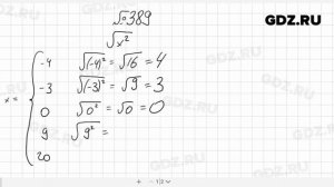 № 389- Алгебра 8 класс Макарычев
