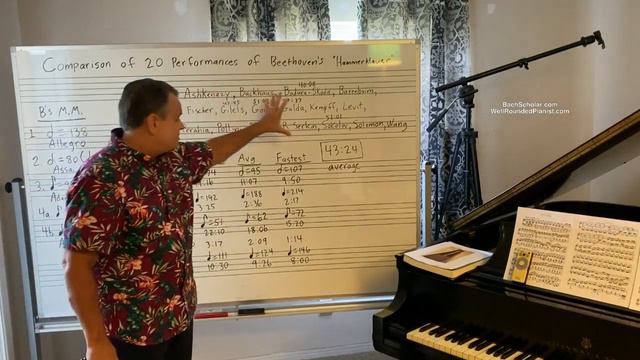 (Part 1) Making Sense of Beethoven's Metronome Speeds in his "Hammerklavier" Piano Sonata смотреть онлайн