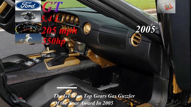 Evolution of FORD GT ( 1964 - 2020 ) смотреть онлайн