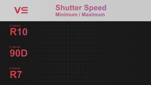 Canon R10 vs 90D vs R7 смотреть онлайн