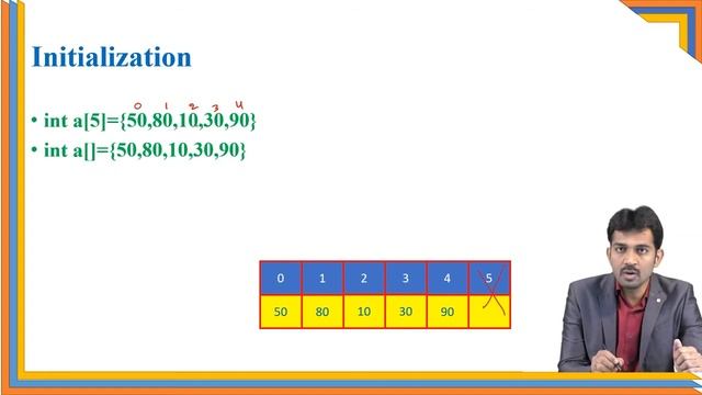 Introduction to array, declaration, initialization, accessing elements of an array by Dr. G Ramu