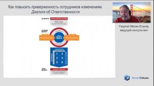 Запись вебинара "Как повысить приверженность сотрудников изменениям"