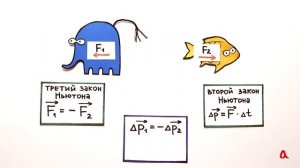 Третий закон Ньютона
