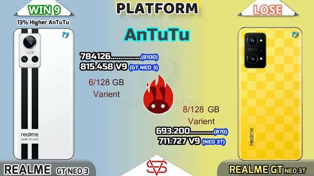 Realme GT NEO 3T Vs Realme GT NEO 3 | Camera | Body | AnTuTu | Benchmark | Display | Full Compariso