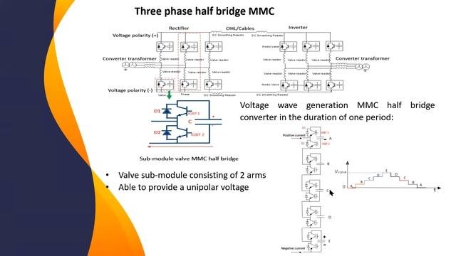 VSC HVDC  and Transmission Renewable Energy 5 Nov 2020