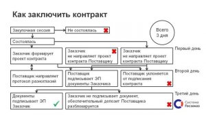 Андрей Шабанов о том, как заказчику работать в ЕАТ «Березка». Система Госзаказ