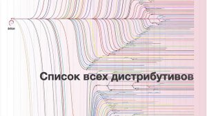 Linux для начинающих Урок #1 – Что такое дистрибутивы, Bash Shell и Ubuntu