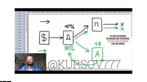 КУРС INSTARDING INVEST