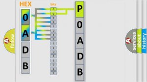 DTC Cadillac P0ADB Short Explanation